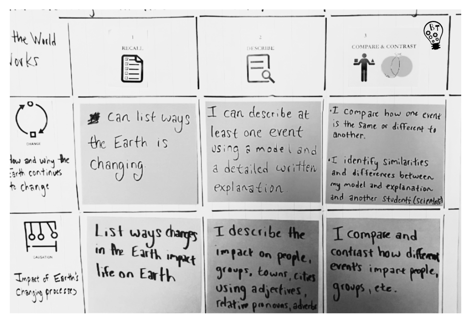 Explicit Recognition and Modeling of Thinking Verbs to Support Student&nbsp;Understanding