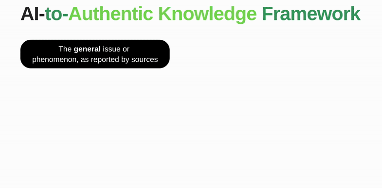 The AAK Framework for Authentic Knowledge Acquisition in the AI&nbsp;Era